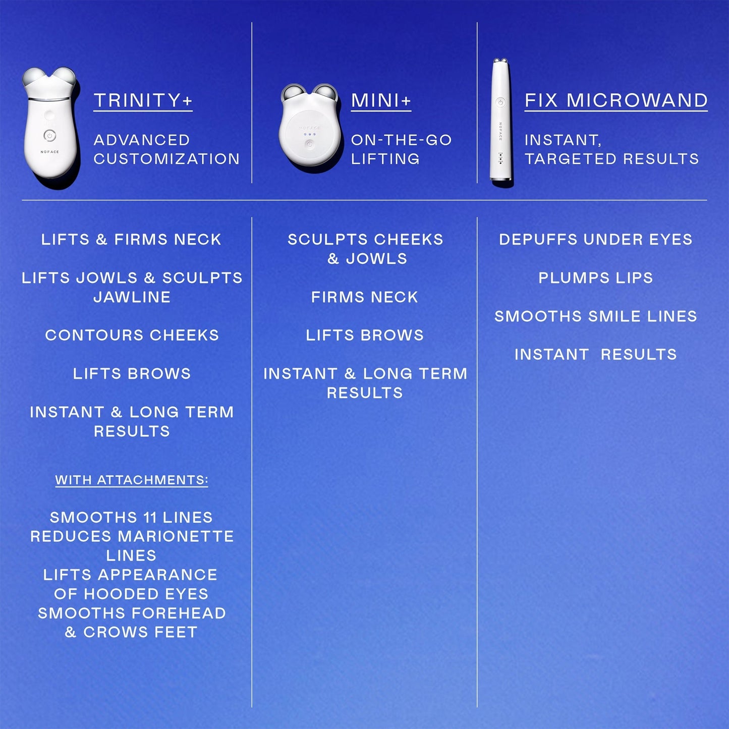 MINI+ Starter Kit - Petite Pro-Longevity Microcurrent Facial Sculpting Device